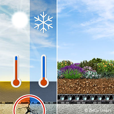 Zeichnung einer Temperaturanzeige bei einem Dach und einem Gründach