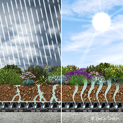 Zeichnung eines Gründach mit Sonne und Regen